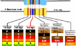 Guía de código de Color resistor
