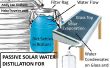 Destilación solar de agua con agua de lluvia