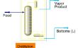 Modelado de una torre de destilaci&oacute;n en HYSYS