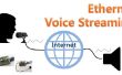 Ethernet transmisión de voz