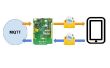 Dos vías SMS MQTT puente (uno de Linkit)