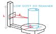 Escáner 3D de bajo coste ultra