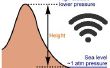 Monitor de altitud a través de wifi