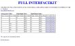 Completo kit de interfaz Python para PhidgetSBC3
