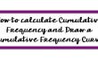 Cómo calcular la frecuencia acumulativa y dibujar una curva de frecuencia acumulada