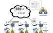 Navidad Internet secuenciador
