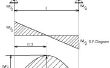 Cómo calcular y dibujar del esquileo y diagramas de momento de flexión