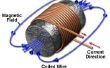 Magnética Motor basado en energía diferencia