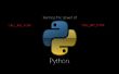 Cómo hacer un Python juego que conjetura