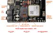 Frambuesa PI USB vs comunicaciones en serie con gsm shield (escudo de a-gsm itbrainpower.net)