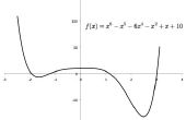 Cálculo de la hoja de cálculo: Método de Newton