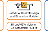 Simulación de inversor puente H con NI Multisim y la simulación utilizando NI LabVIEW