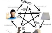 Cómo jugar piedra, papel, tijeras, lagarto, Spock