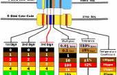 Guía de código de Color resistor