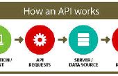 API PHP