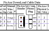 PicAxe descargar Cable serie (caseras de chatarra)