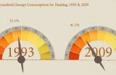 Dar un bosquejo del eje: donde a ver tu casa por la pérdida de calor