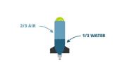 Cómo construir un cohete de agua simple