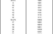Conversión de decimales a números binarios