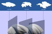 Serie de extensiones experiencial - mirando a las nubes