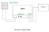 Energía solar cargador de Laptop con MPPT