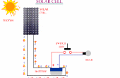Célula solar y su uso