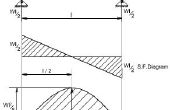 Cómo calcular y dibujar del esquileo y diagramas de momento de flexión