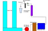 Generador atmosférico del agua con purificador de agua y remineralización