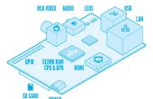 Raspbery Pi Wireless Auto clasificación NAS/Media Server usando MiniDLNA y Samba