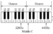 Teoría de la música 101: Notas (1)