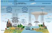 OXÍGENO atmosférico y su influencia (sobrevivir el futuro)