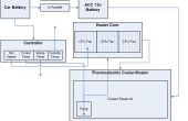Acondicionador de aire Auto termoeléctrica / calentador