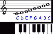 Aprender la escala mayor de C en el teclado/Piano