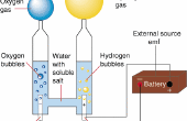 Separar hidrógeno y oxígeno mediante electrólisis del agua