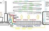 Energía y calor de un invernadero hidropónico/aquaponic utilizando generadores termoeléctricos