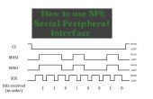 Cómo utilizar la interfaz periférica Serial
