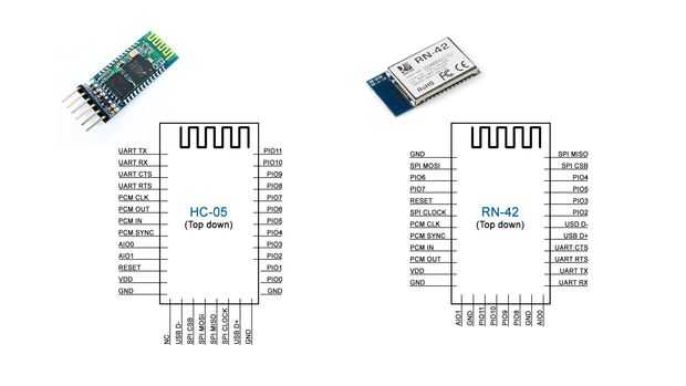 Профиль hid bluetooth не включается