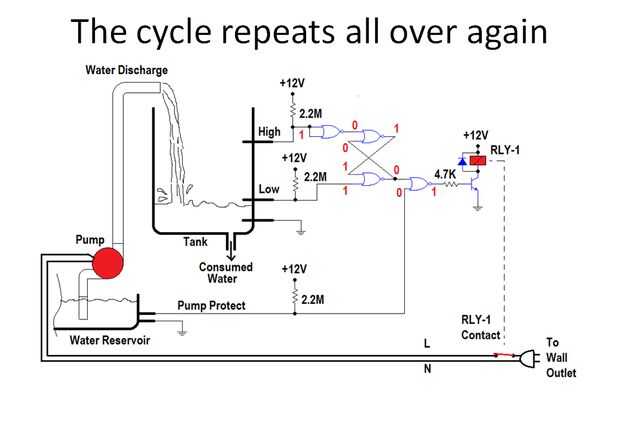 Схема automatic pump control