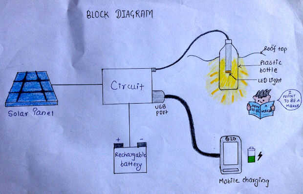 DIY Lámpara de botella Solar y cargador de móvil / Paso 3: Diagrama de