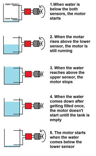 Regulador automático de tanque de agua del Motor - askix.com ac float switch wiring diagram dual pump 