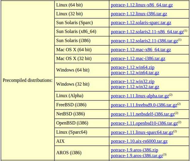 Potrace for mac catalina