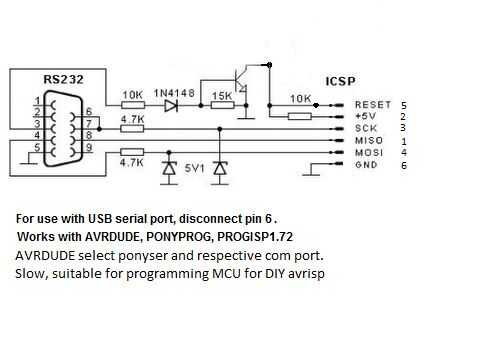 Usb