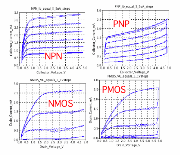 Arduino BiCMOS Curve Tracer / Paso 1 Subir y trazar la curva en NPN, PNP, NMOS y PMOS