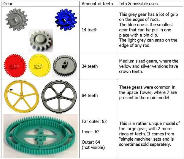 piezas knex nombres