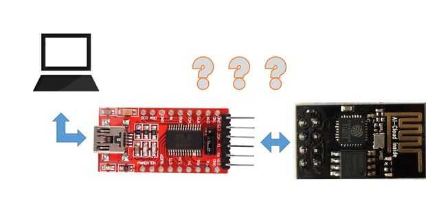 ftdi adapter goldencheetah