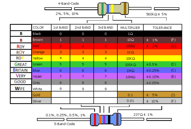 Manera De Recordar El Código De Color Del Resistor... - Askix.com