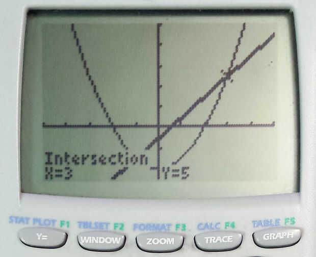 C Mo Encontrar Los Puntos De Intersecci N De Dos Funciones En Un Ti Plus Paso Encontrar