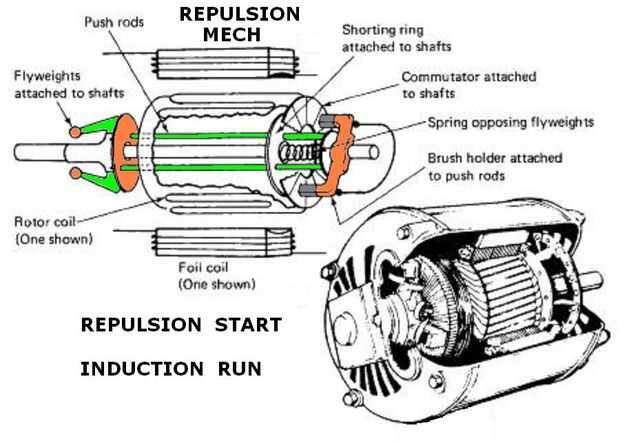 principio-de-funcionamiento-un-motor-monofasico-induccion-bakemotor