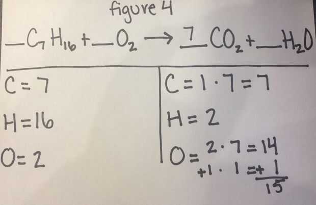 Cómo Balancear Una Ecuación Química Final Paso 2 Determinar Y Equilibrar El Primer Elemento 5885