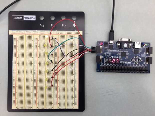 Proyecto de Control de LED de FPGA - askix.com